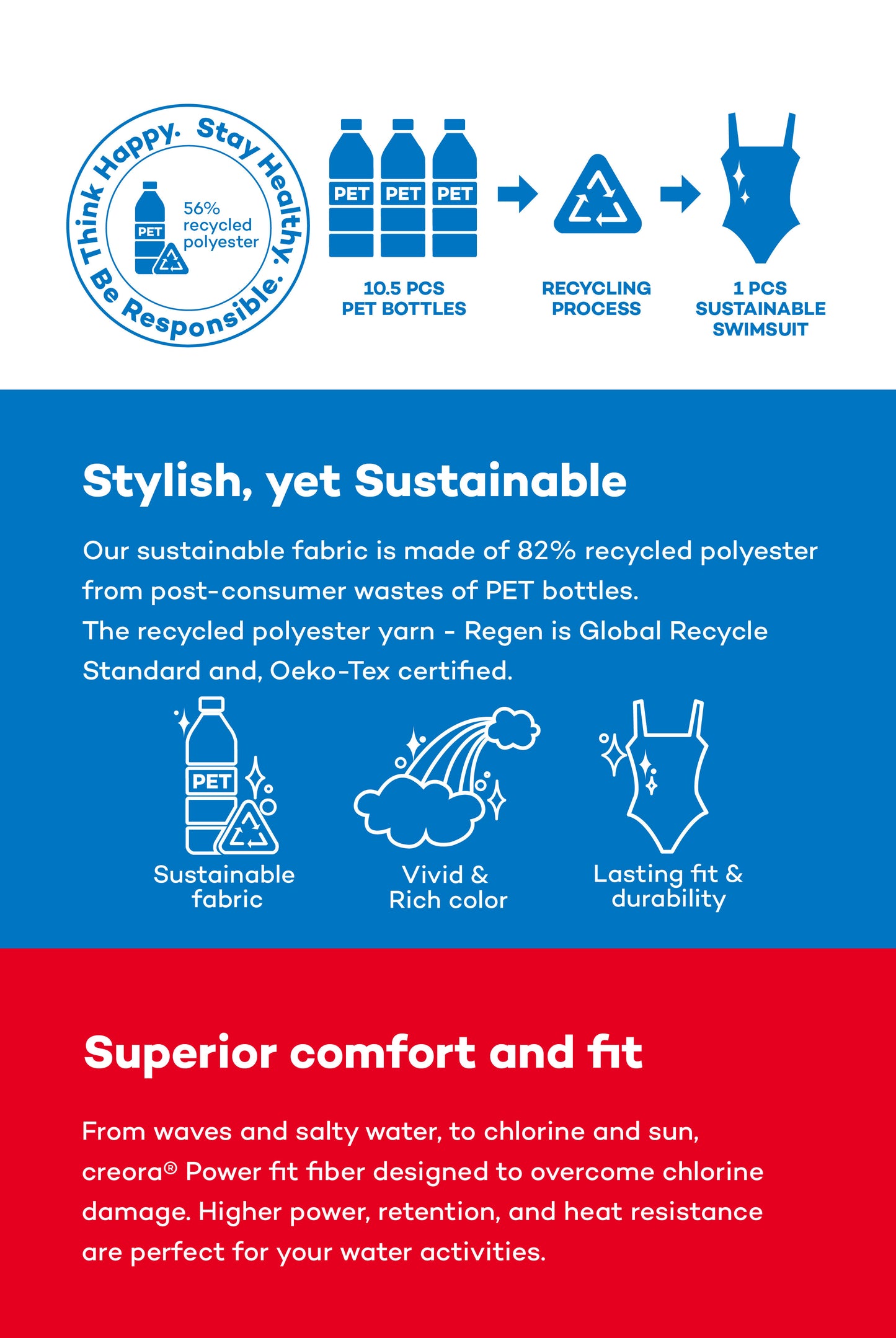 Maillot de bain à carreaux vichy de supermarché - Sky Check